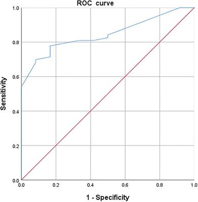 Responsiveness and minimal clinically important difference of EQ-5D-5L in patients with coronary heart disease after percutaneous coronary intervention: A longitudinal study